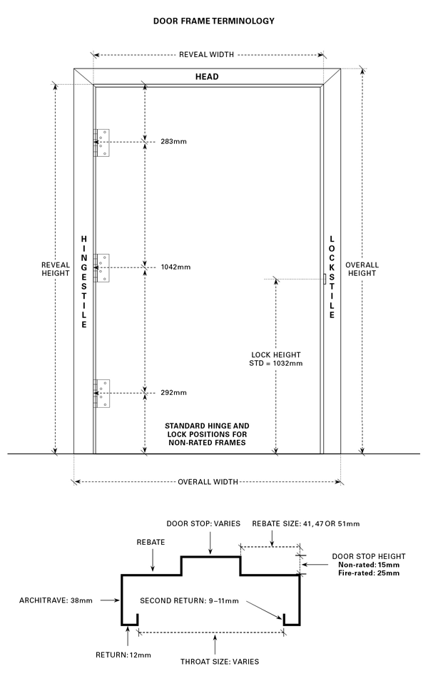 Door frame terminology